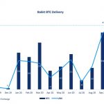Bitcoin investors await big price moves as active users participation rise