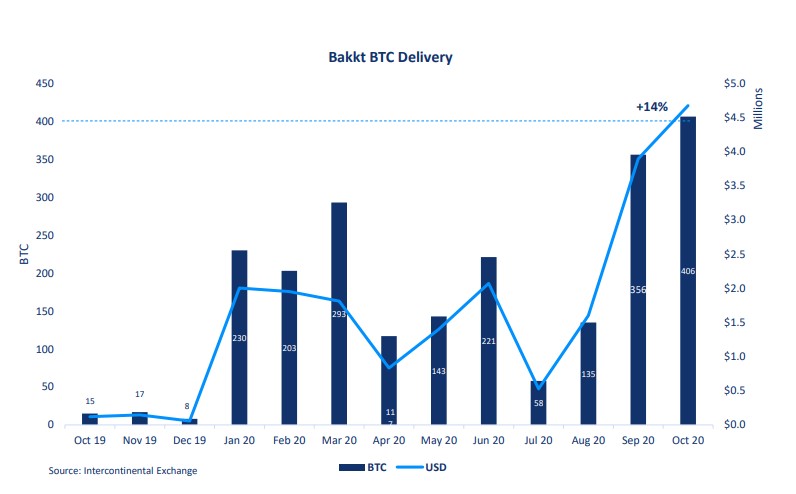 Bitcoin investors await big price moves as active users participation rise