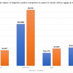 How poor funding leads to rot, corruption in Nigeria Police