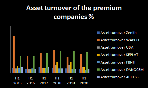NSE Premium Board