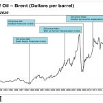 Proposed PIB alone cannot insulate Nigeria from oil volatility