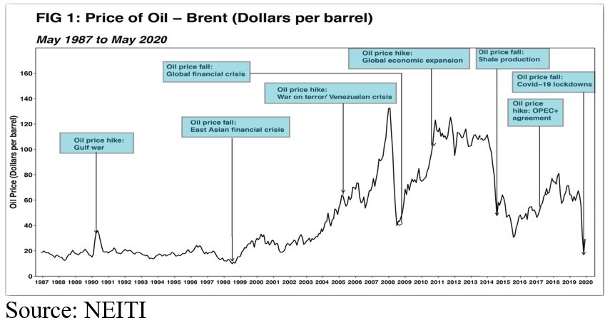 Proposed PIB alone cannot insulate Nigeria from oil volatility