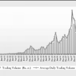 NSE Premium Board