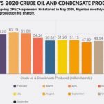 Nigeria economic crisis