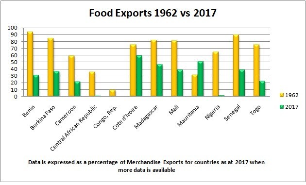 At 60, Nigeria still struggles to justify ‘giant’ status