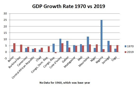 At 60, Nigeria still struggles to justify ‘giant’ status