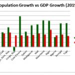 At 60, Nigeria still struggles to justify ‘giant’ status
