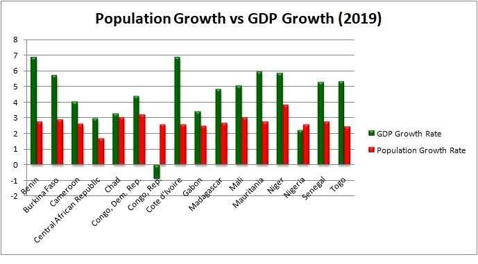 At 60, Nigeria still struggles to justify ‘giant’ status