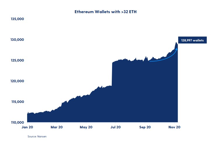 Ethereum wallet with 32 ETHs