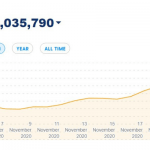 Bitcoin price as of Saturday