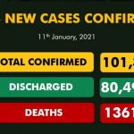 New cases of COVID-19