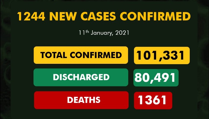 New cases of COVID-19