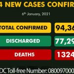 New cases of COVID-19