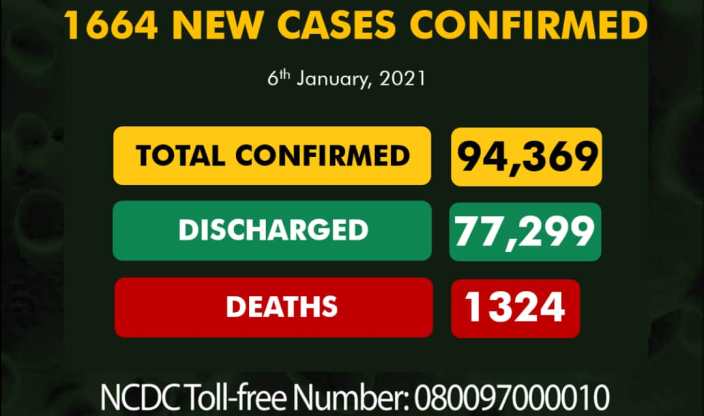 New cases of COVID-19