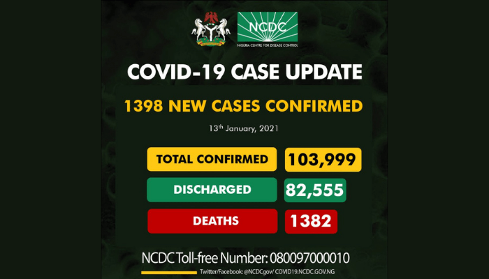 New Covid-19 cases
