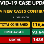 COVID-19 cases