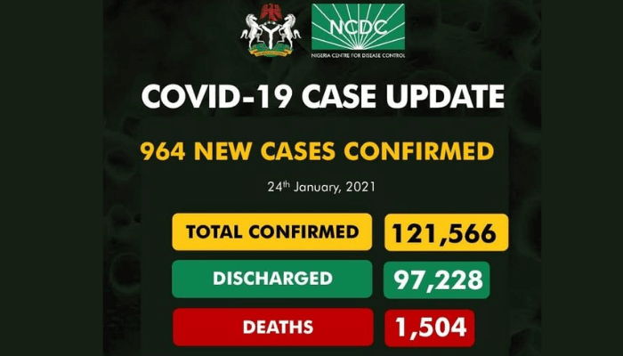 COVID-19 cases