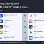 Luno, Binance among 10 most downloaded crypto apps