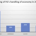 FG online survey rating