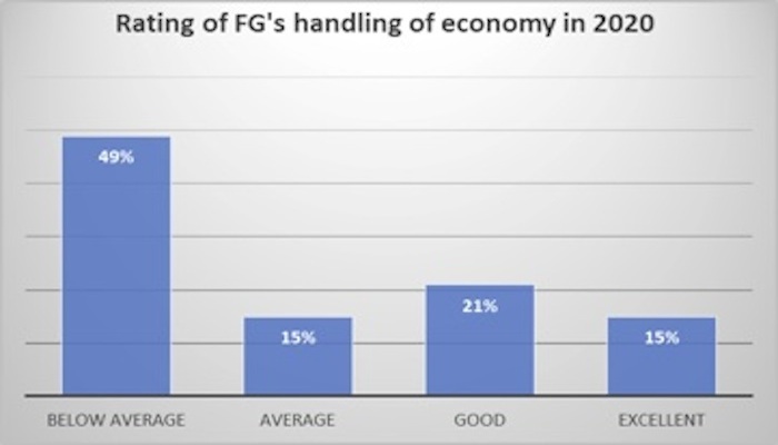 FG online survey rating