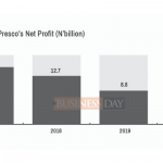 Nigeria’s biggest agricultural firms