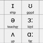 English-vowels