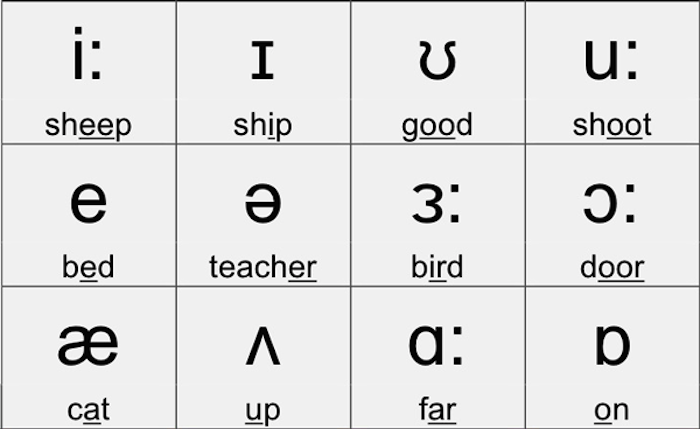 English-vowels