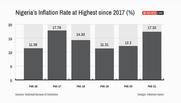 inflation graph