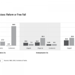 inflation graph