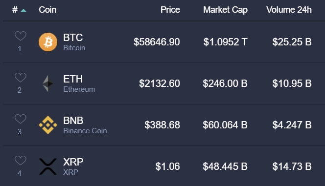 XRP surges to 3 years high despite Ripple Labs lawsuit