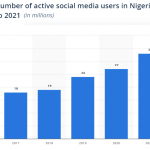 Total Number of Active Social Media Users in Nigeria
