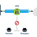 VPN