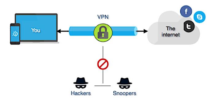 VPN