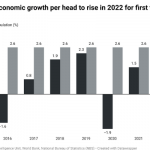 Nigeria's economic growth