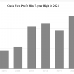 Cutix profit