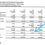 NNPC profit
