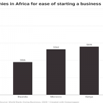 Registering a business graph