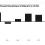 Guinness Nigeria graph
