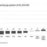 Work age graph