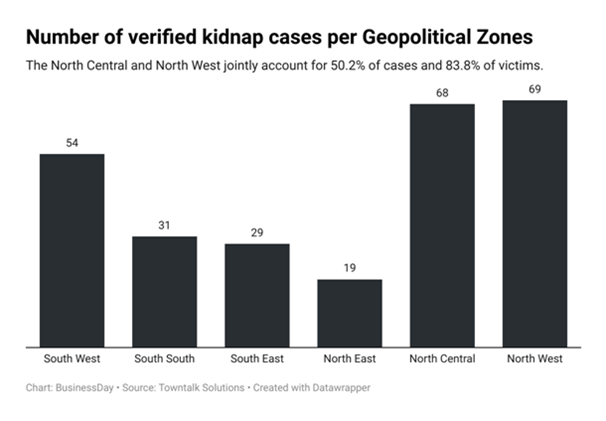 Towntalk kidnap data