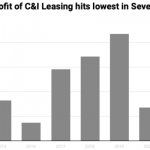 C&I Leasing half year profit