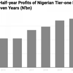 Combined Half-year profits of Tier-one banks