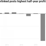 Eunisell half-year profit