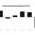 Guinness Nigeria Returns