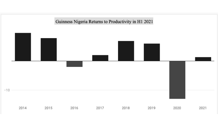 Guinness Nigeria Returns