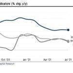 Nigeria’s private sector credit expansion struggles to catch up with peer South Africa