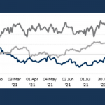 Nigerian stocks