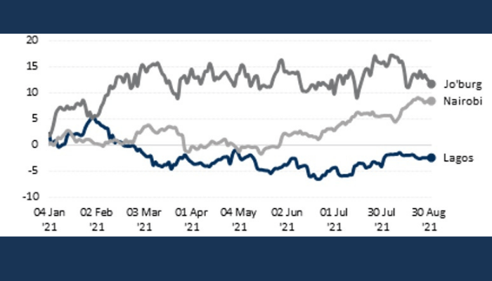 Nigerian stocks