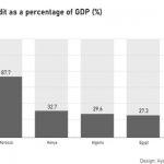 Nigeria’s private sector