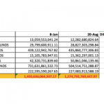 Nigeria’s real estate fund table